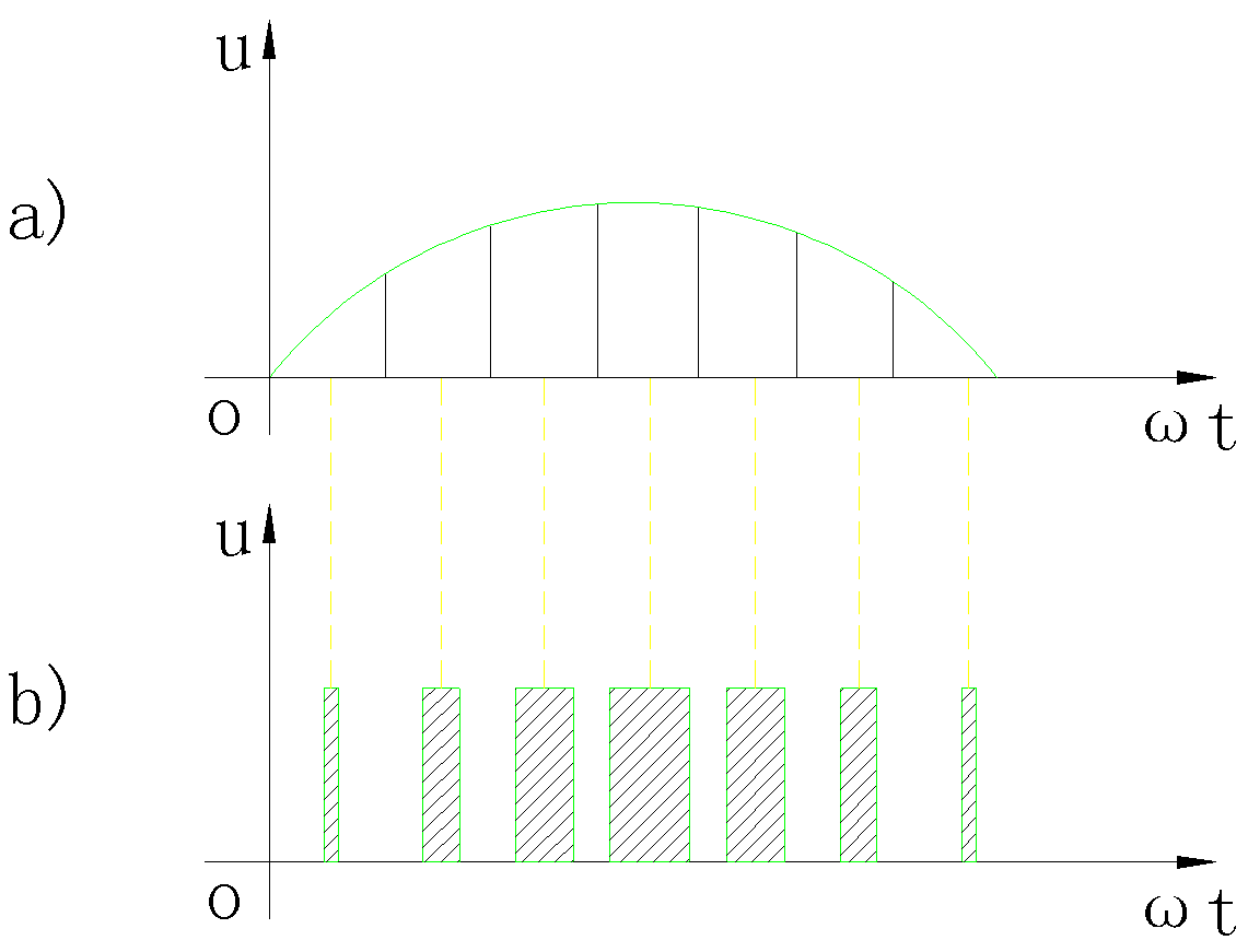用SPWM波代替正弦半波