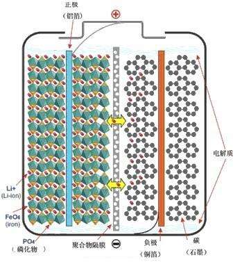 超級(jí)電容器電池原理 超級(jí)電容器電池原理