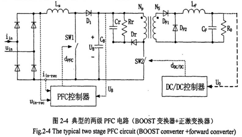 兩級PFC電路