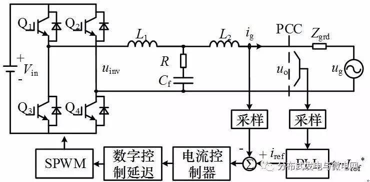 弱電網下考慮鎖相環及采樣與數字控制延遲的單相并網逆變器結構