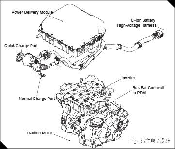 連接器概覽：包含了快充、電池、逆變器、壓縮機、交流輸入