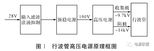 機載小功率行波管高壓直流電源設計