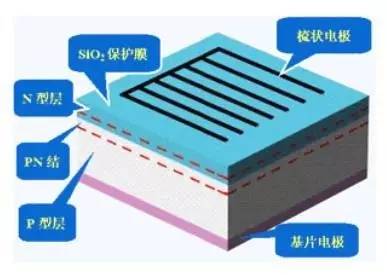 太陽能電池的基本工作原理