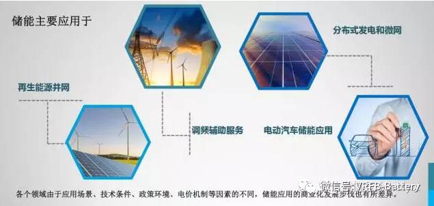 儲能技術應用領域