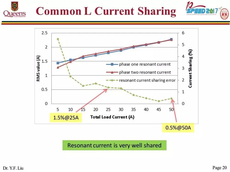 開關直流電源變換器的拓撲結構與控制策略的報告PPT截圖 開關直流電源變換器的拓撲結構與控制策略的報告PPT截圖