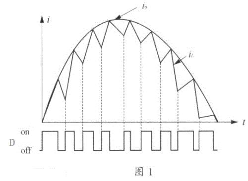 直流電源設計中PFC電感周期內下降上升電流的問題
