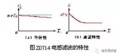 直流電源電感濾波電路 直流電源電感濾波電路