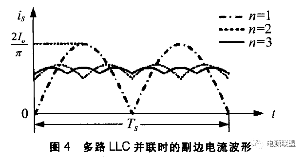 充電機多路LLC并聯副邊電流波形圖