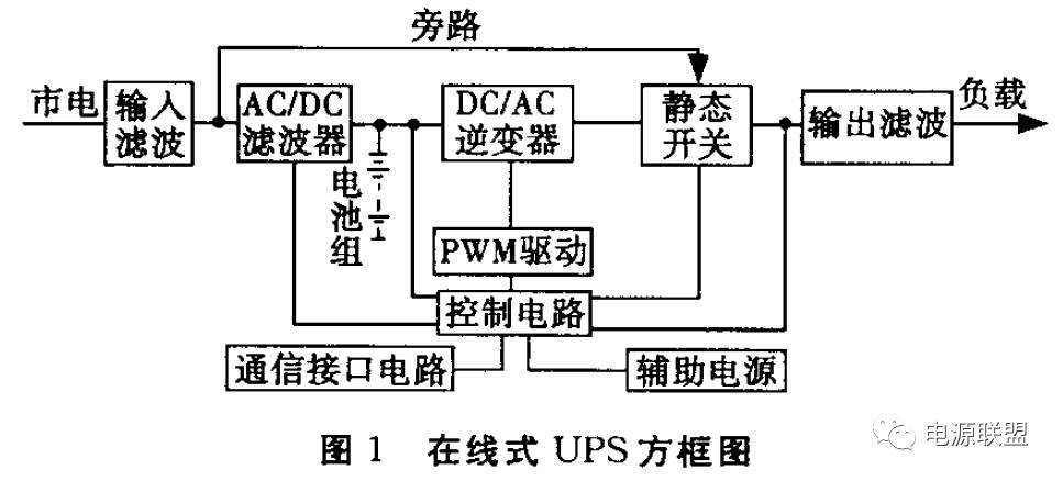 地面衛(wèi)星基站電源工作原理圖