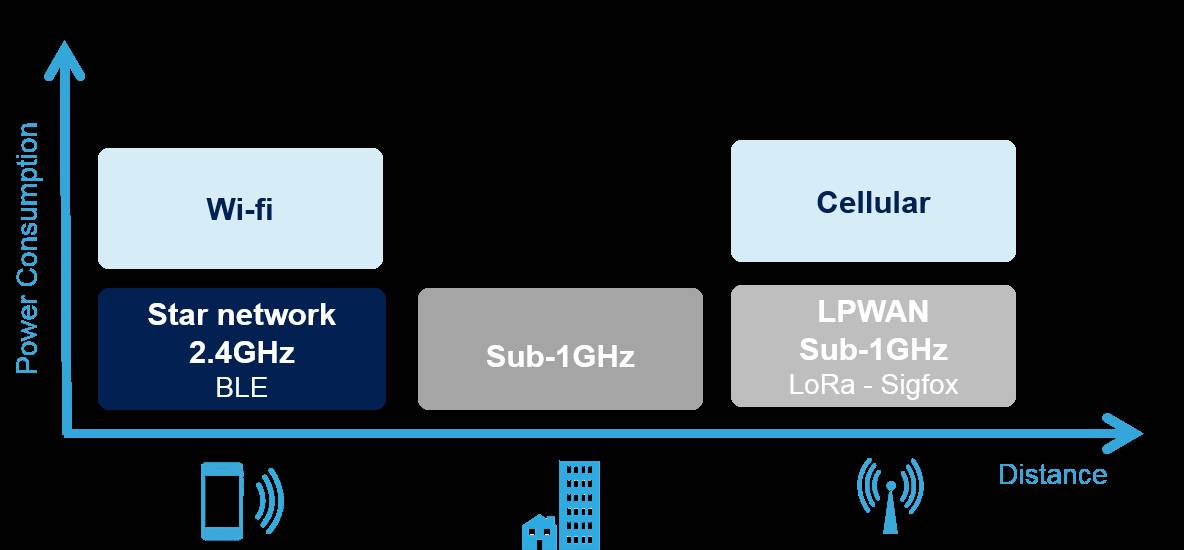 無人機(jī)的聯(lián)網(wǎng)功能