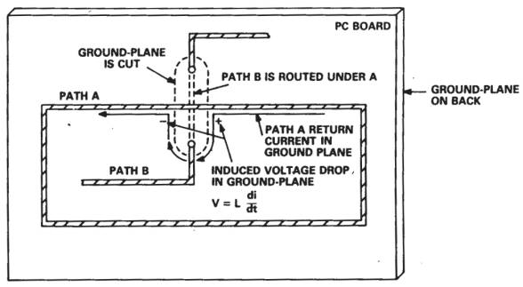 路徑交叉時的典型 PCB 布局問題