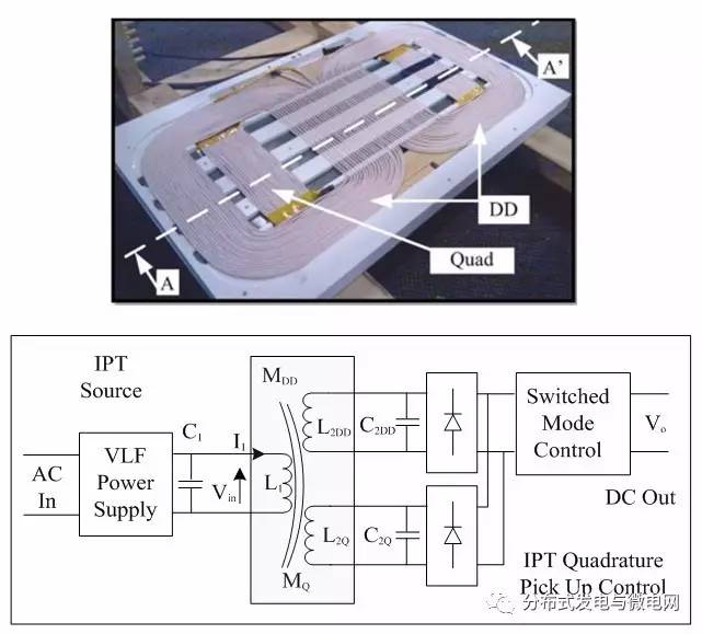DDQ磁耦合結構和相應的充電機電路拓撲