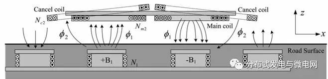 KAIST減小漏磁場方案