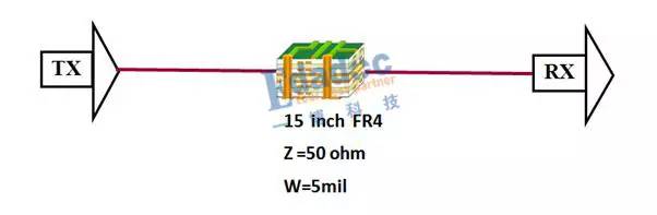 信號眼圖衰減過程