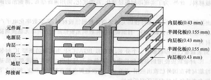 直流電源多層板示意圖