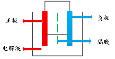 鋰電池產業還能挖掘哪些投資亮點？