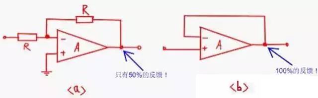直流電源設計中運放常見的8個問題
