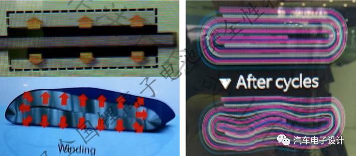 充電機蓄電池循環(huán)過后，隔膜拉伸變形之后