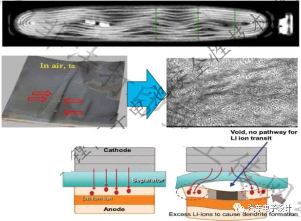 充電機蓄電池循環(huán)過后,隔膜拉伸變形之后 充電機蓄電池循環(huán)過后,隔膜拉伸變形之后