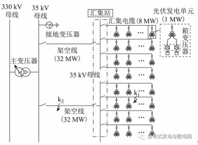 大型光伏電站匯集系統(tǒng)拓?fù)鋱D