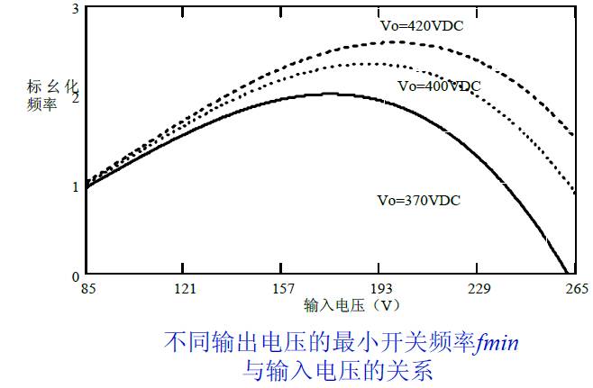 基于L6562A的APFC直流電源設計