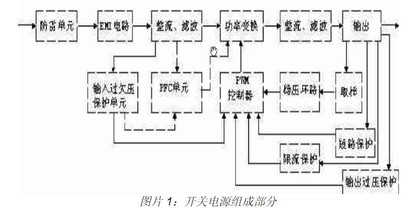 開關直流電源基本組成部分