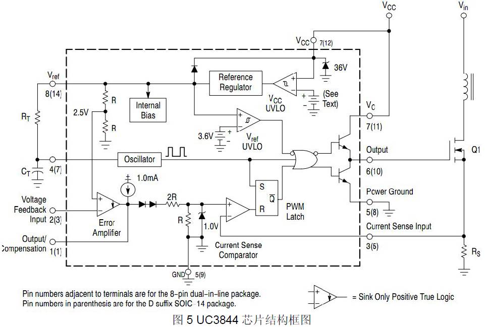 直流電源芯片結構框圖