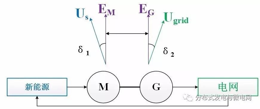 MGP系統(tǒng)主方案結(jié)構(gòu)圖
