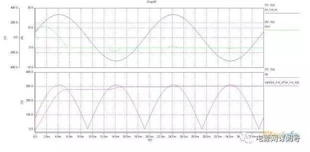 逆向開(kāi)發(fā)直流電源步驟解析