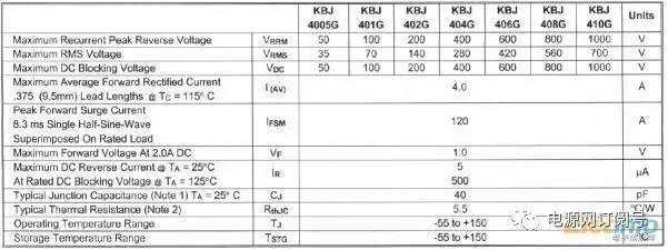 逆向開(kāi)發(fā)直流電源步驟解析
