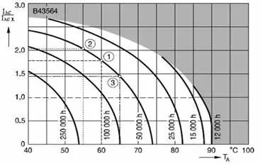 某鋁直流電源系統(tǒng)用電解電容器的壽命與溫度、紋波直流電源電流的關(guān)系