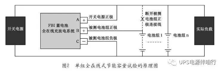 全在線式節(jié)能容量試驗的原理圖