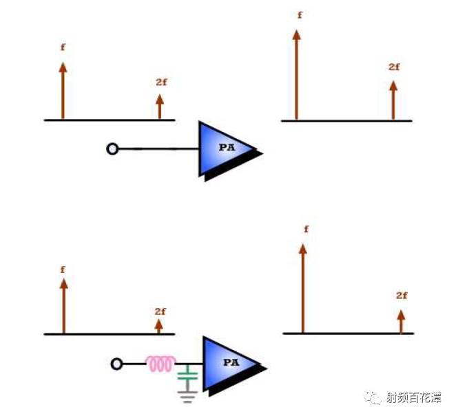 PA輸入端匹配直流電源電路的作用