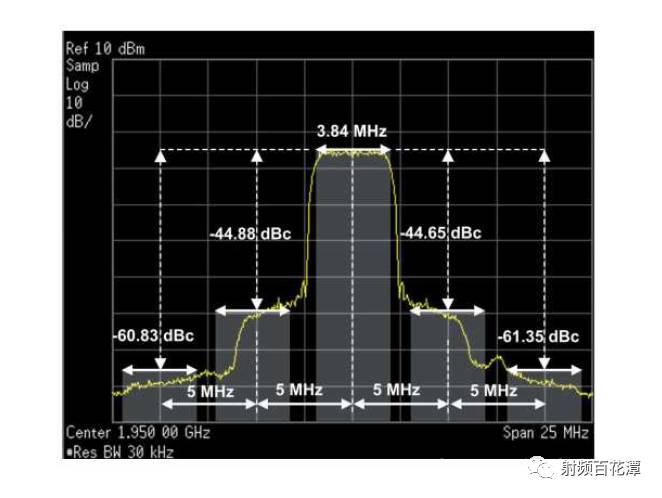 PA輸入端匹配直流電源電路的作用