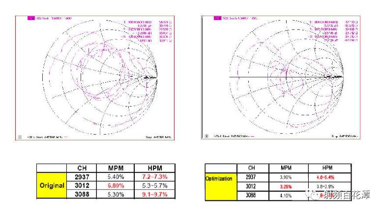 PA輸入端匹配直流電源電路的作用