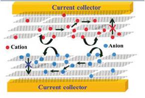 石墨烯充電機充電超級電容器