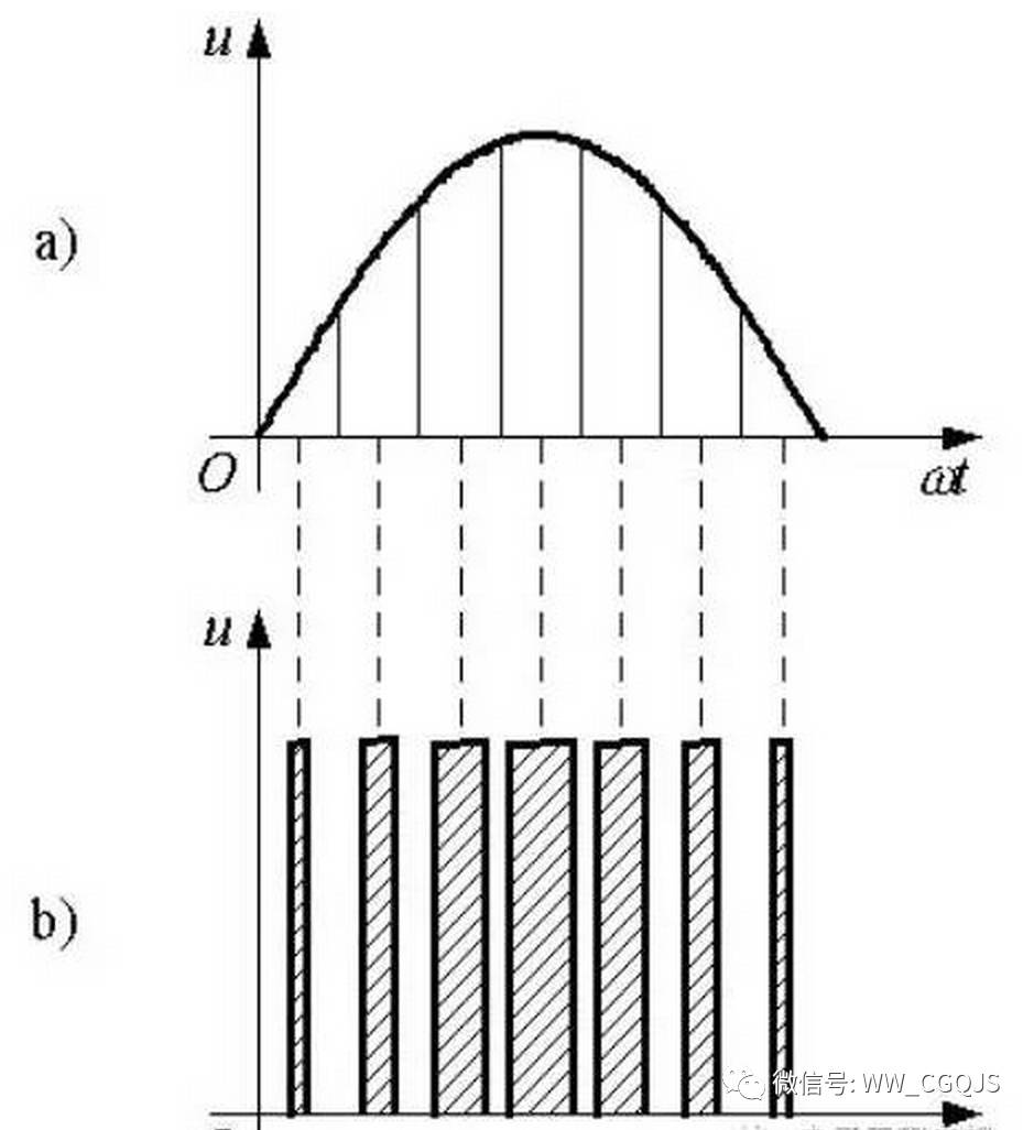  用直流電源PWM波代替正弦半波形圖