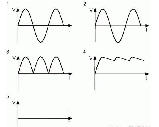 線性直流穩壓電源的波形圖