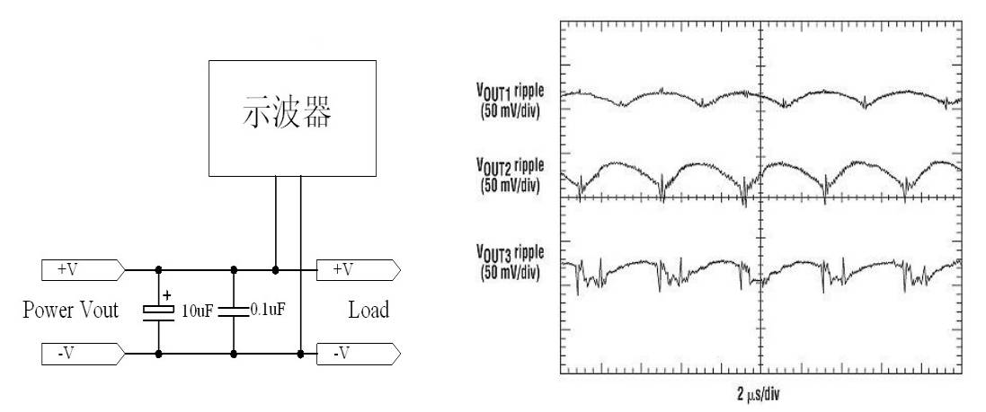 直流穩(wěn)壓電源紋波噪聲來源分析