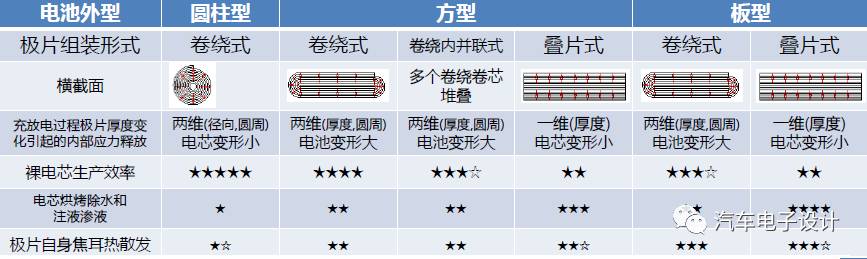 選擇充電機充電蓄電池的路徑