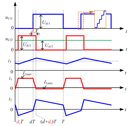 應用于直流電源電網的直接耦合式直流穩壓電源變壓器