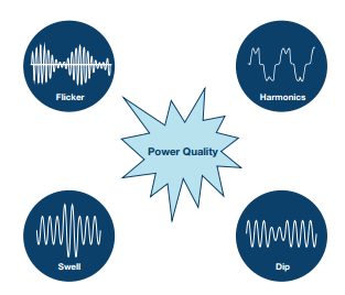 不同失真效應下網絡直流穩壓電源電流和直流穩壓電源電壓的可視化