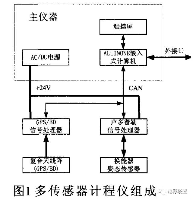 直流穩(wěn)壓電源多傳感器計(jì)程儀組成圖