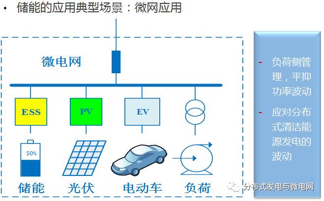 大容量充電機(jī)充電電池儲能系統(tǒng)解決方案及應(yīng)用