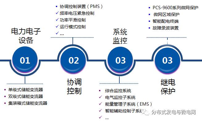 大容量充電機(jī)充電電池儲能系統(tǒng)解決方案及應(yīng)用