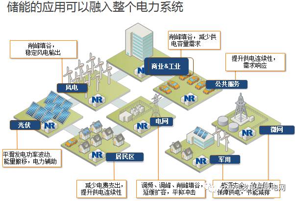 大容量充電機(jī)充電電池儲能系統(tǒng)解決方案及應(yīng)用