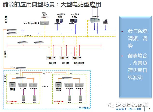大容量充電機(jī)充電電池儲能系統(tǒng)解決方案及應(yīng)用