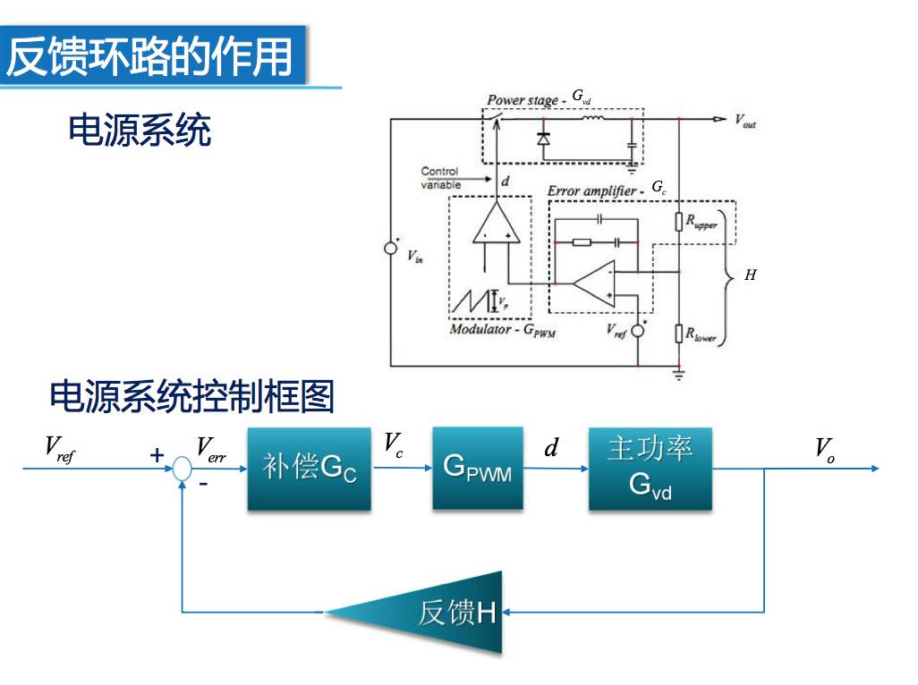 直流穩(wěn)壓電源的環(huán)路補償