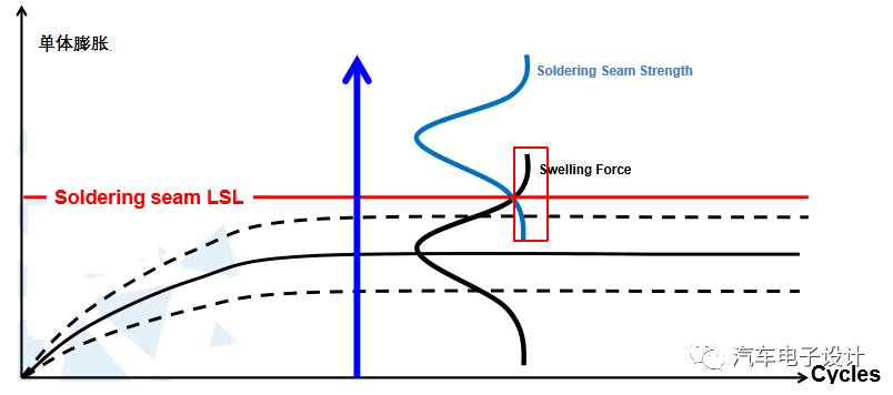 充電機(jī)充電電池包內(nèi)的壓力傳感器