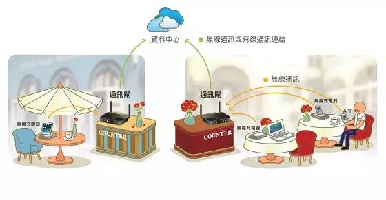 電動車充電機(jī)無線充電概念展示